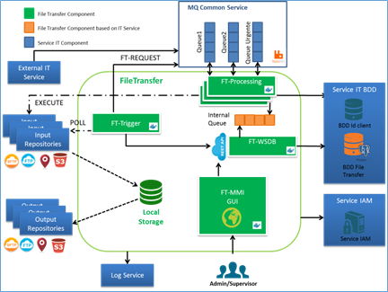 Common service of File Transfer involved in the Geo Digital System (GDS) of Airbus DS Geo SA logo
